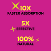 Text on a pink background highlighting '10X faster absorption', '5X effective', and '100% natural'.